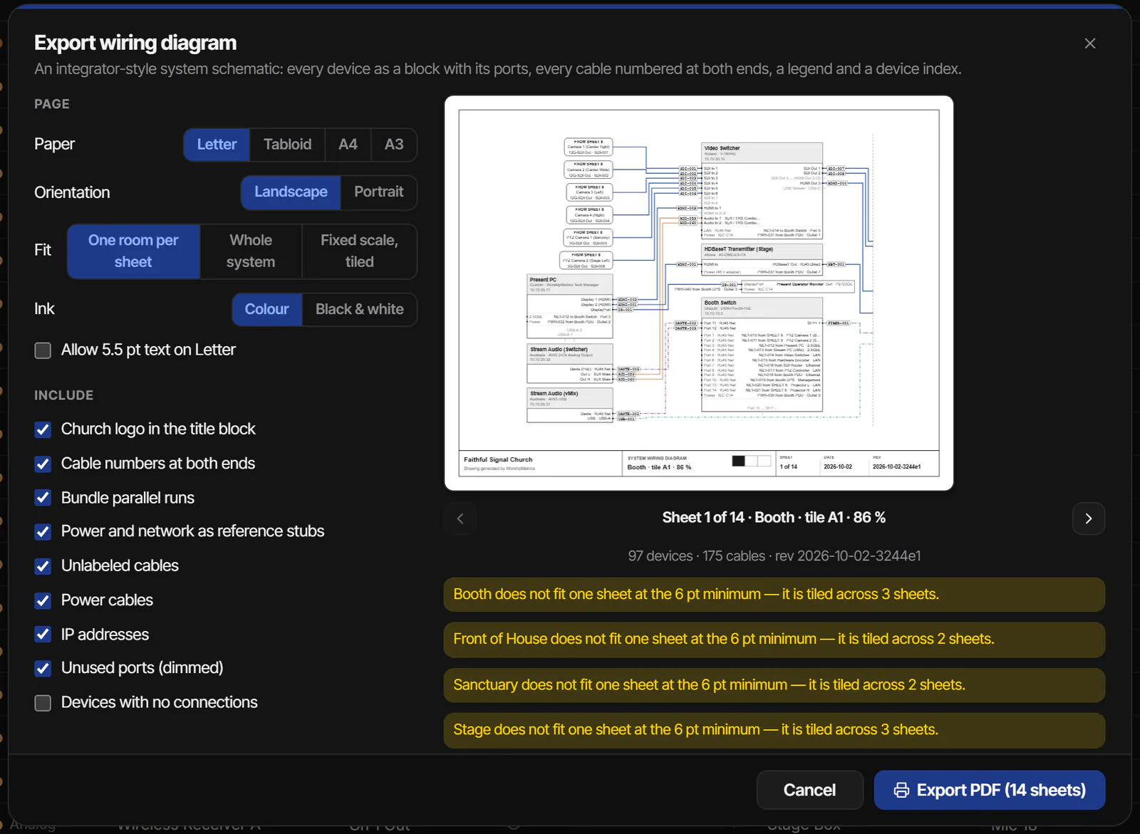 The Export wiring diagram window: Paper, Orientation, Fit and Ink on the left with the include list under them, a preview of sheet 1 on the right, and yellow notes naming each room that needs more than one sheet. Export PDF (14 sheets) is at the bottom right