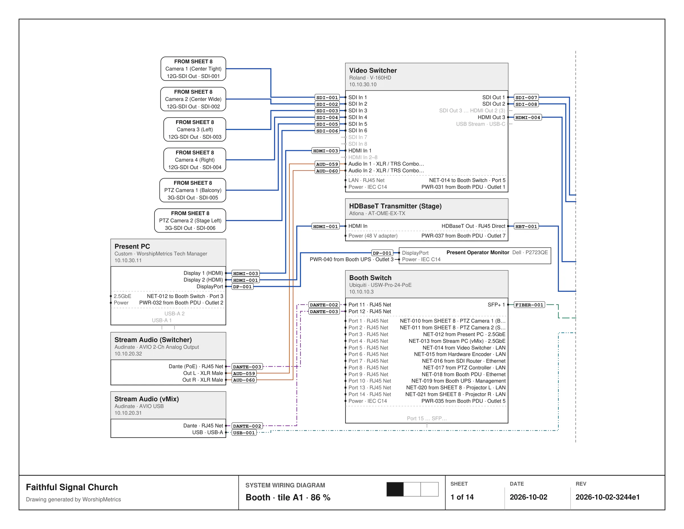 One room's sheet, the Booth: the Video Switcher, Booth Switch and Present PC blocks with every cable number in a pill at both ends, FROM SHEET 8 tags for the cameras on the left, and the title block along the bottom (Faithful Signal Church, Booth · tile A1 · 86 %, sheet 1 of 14, the date and the revision)